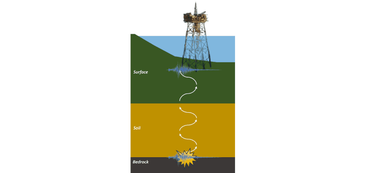 Seismic Hazard Analysis for Lengo Whp Location, Indonesia